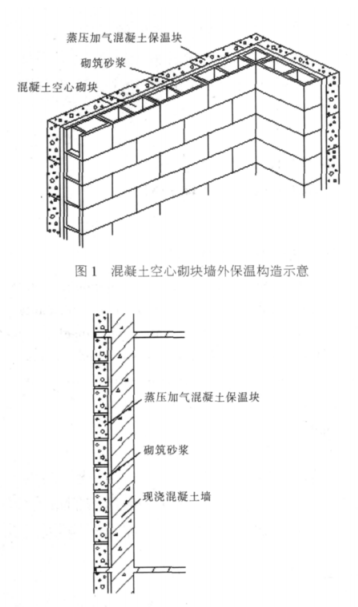华宁蒸压加气混凝土砌块复合保温外墙性能与构造